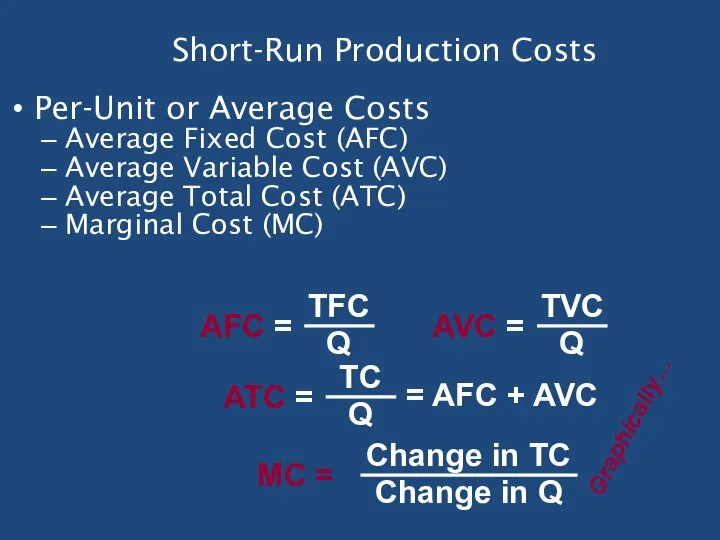 Short-Run Production Costs Per-Unit or Average Costs Average Fixed Cost (AFC)