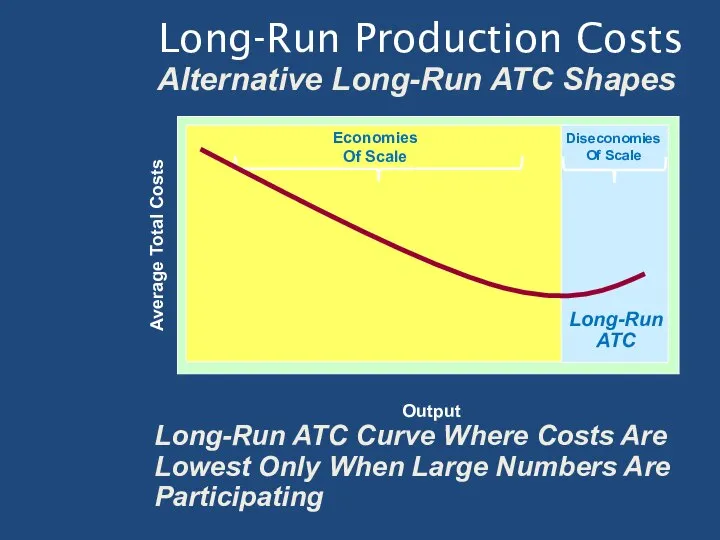 Long-Run Production Costs Alternative Long-Run ATC Shapes Output Long-Run ATC Curve