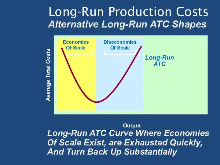 Long-Run Production Costs Alternative Long-Run ATC Shapes Output Long-Run ATC Curve