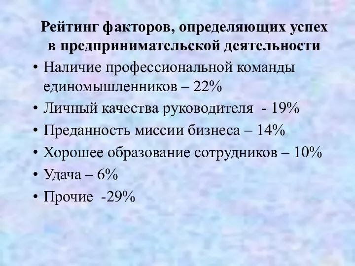 Рейтинг факторов, определяющих успех в предпринимательской деятельности Наличие профессиональной команды единомышленников