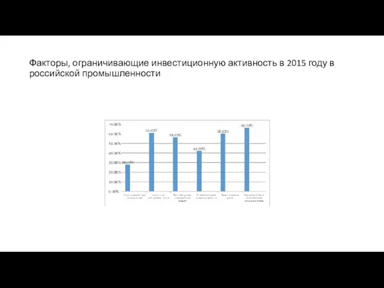 Факторы, ограничивающие инвестиционную активность в 2015 году в российской промышленности