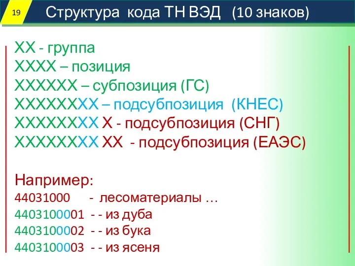 Структура кода ТН ВЭД (10 знаков) ХХ - группа ХХХХ –