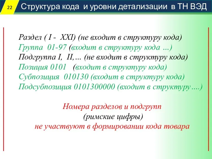 Структура кода и уровни детализации в ТН ВЭД Раздел ( I