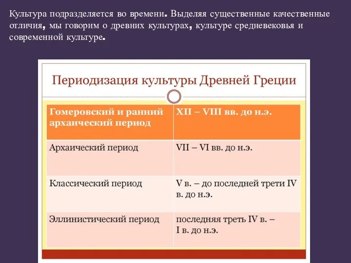 Культура подразделяется во времени. Выделяя существенные качественные отличия, мы говорим о