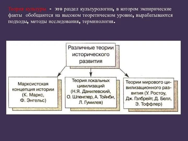 Теория культуры - это раздел культурологии, в котором эмпирические факты обобщаются