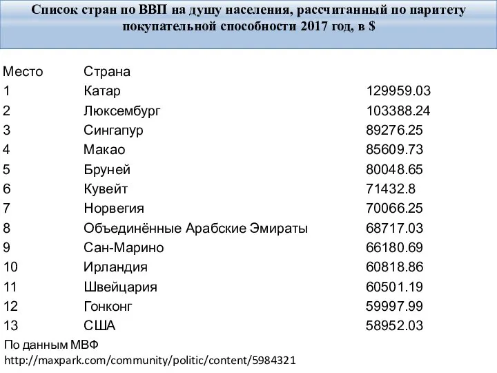 Список стран по ВВП на душу населения, рассчитанный по паритету покупательной