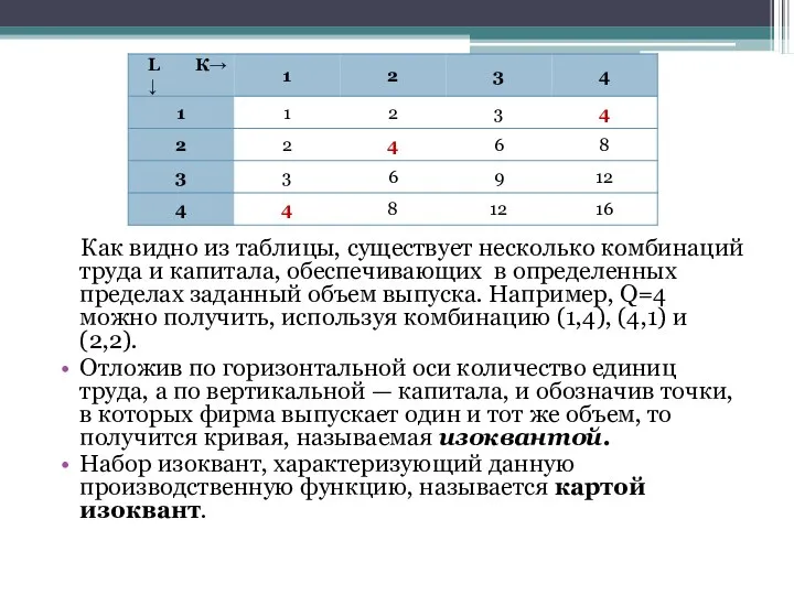 Как видно из таблицы, существует несколько комбинаций труда и капитала, обеспечивающих