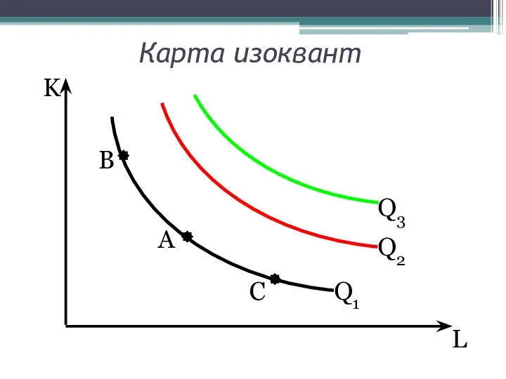 C A B L K Карта изоквант Q1 Q2 Q3