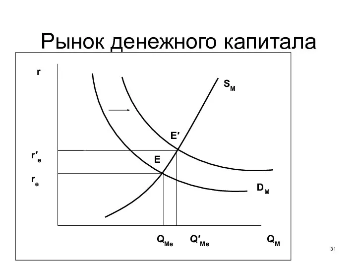 Рынок денежного капитала