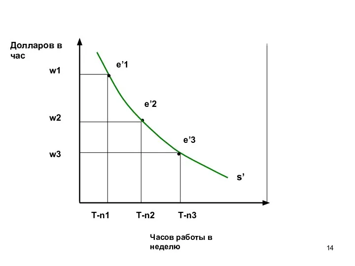 s’ e’3 e’2 e’1 w1 w2 w3 Т-n3 Т-n2 Т-n1