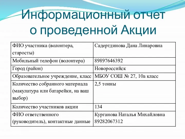 Информационный отчет о проведенной Акции