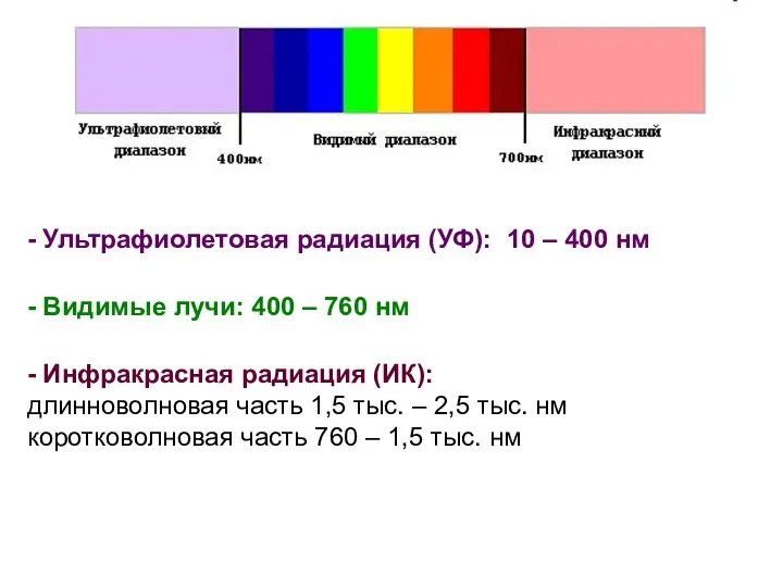 - Ультрафиолетовая радиация (УФ): 10 – 400 нм - Видимые лучи: