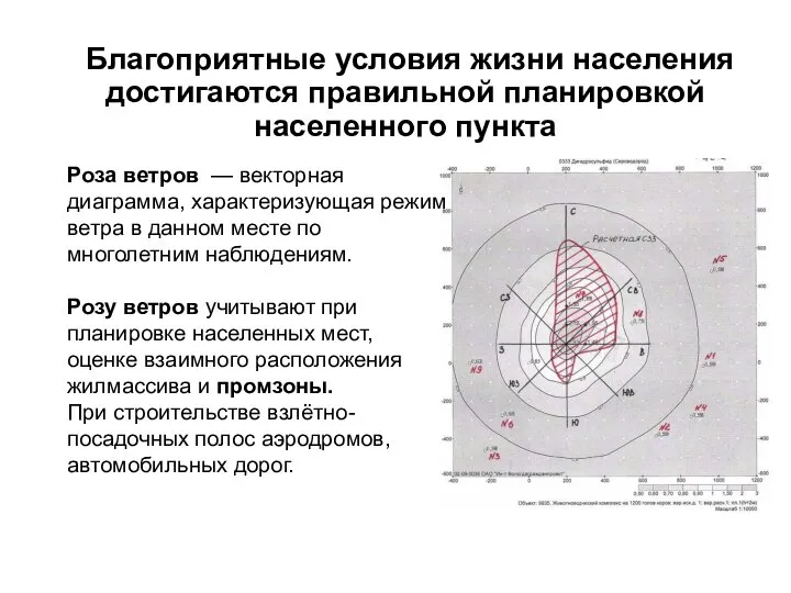 Благоприятные условия жизни населения достигаются правильной планировкой населенного пункта Роза ветров