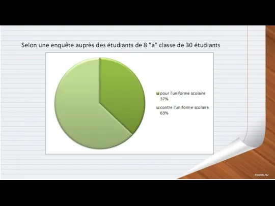 Selon une enquête auprès des étudiants de 8 "a" classe de 30 étudiants