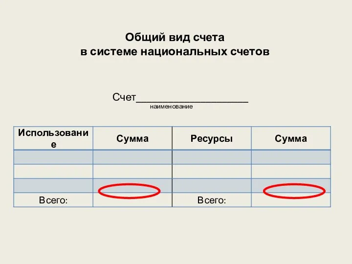 Общий вид счета в системе национальных счетов Счет_____________________ наименование