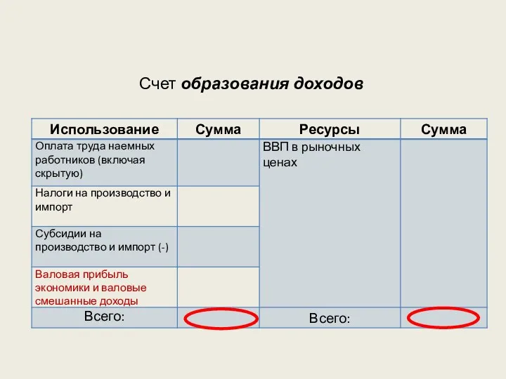 Счет образования доходов