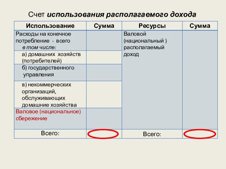 Счет использования располагаемого дохода