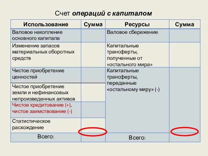 Счет операций с капиталом