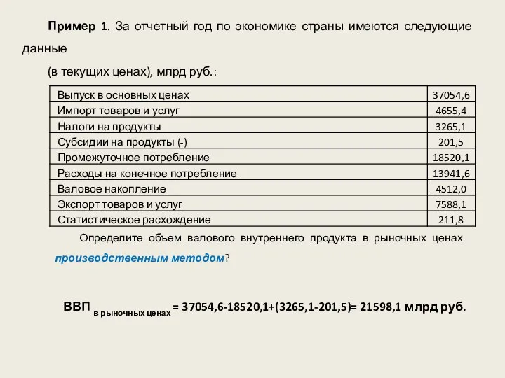 Пример 1. За отчетный год по экономике страны имеются следующие данные