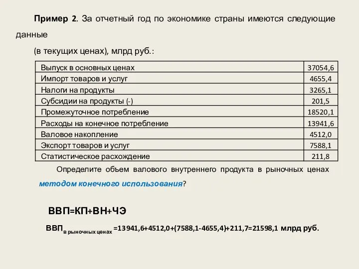 Пример 2. За отчетный год по экономике страны имеются следующие данные