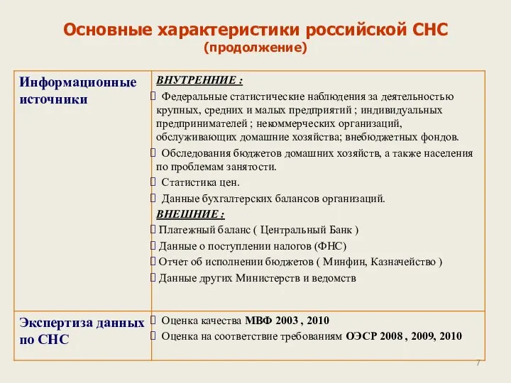 Основные характеристики российской СНС (продолжение)