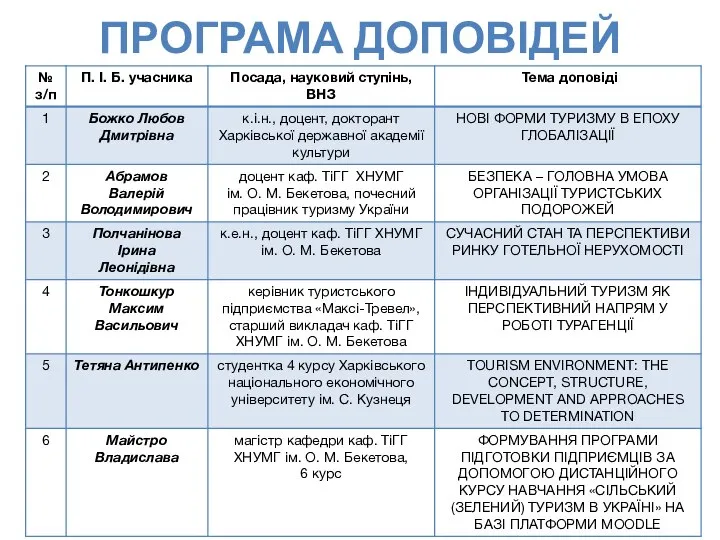 ПРОГРАМА ДОПОВІДЕЙ