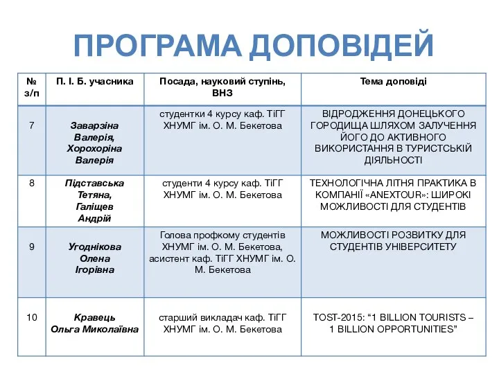 ПРОГРАМА ДОПОВІДЕЙ