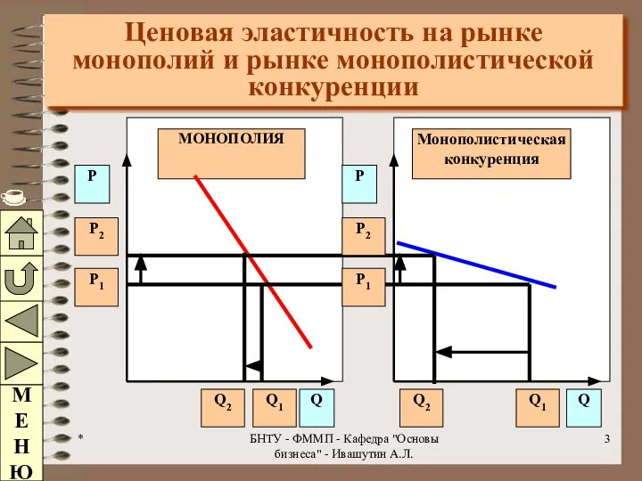 * БНТУ - ФММП - Кафедра "Основы бизнеса" - Ивашутин А.Л.