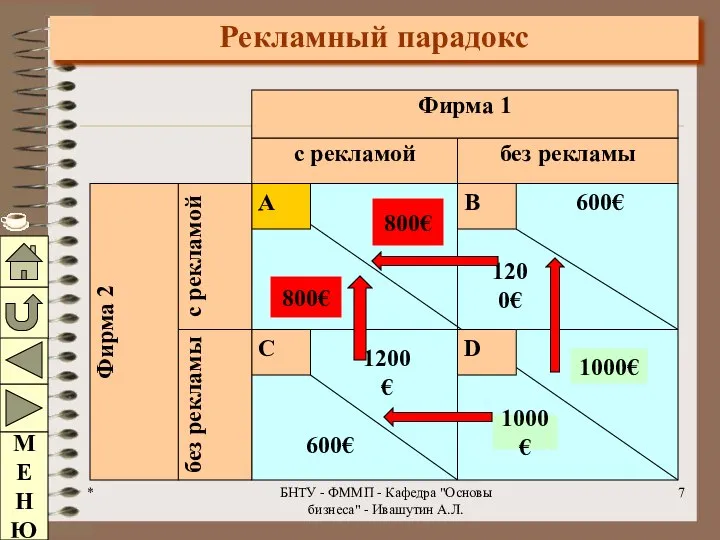 * БНТУ - ФММП - Кафедра "Основы бизнеса" - Ивашутин А.Л. Рекламный парадокс