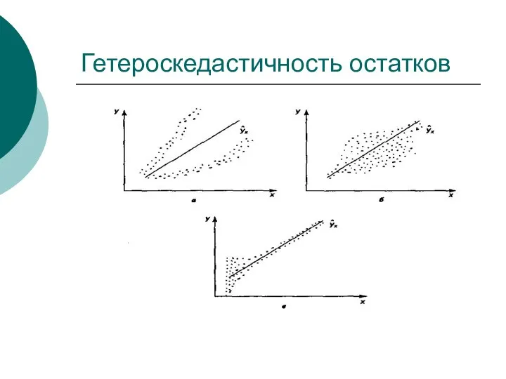 Гетероскедастичность остатков