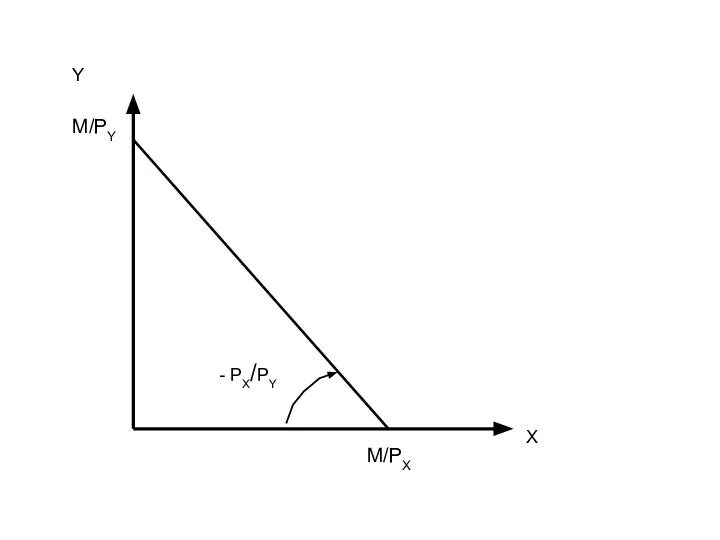 X Y - PX/PY M/PX M/PY