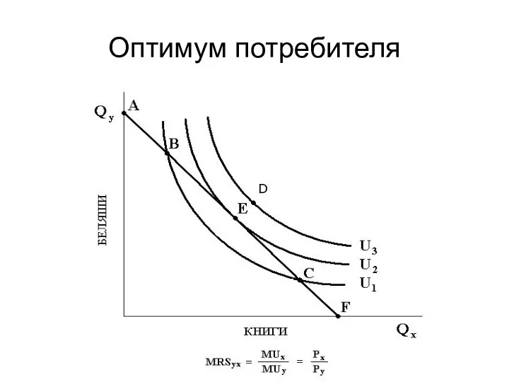 Оптимум потребителя D