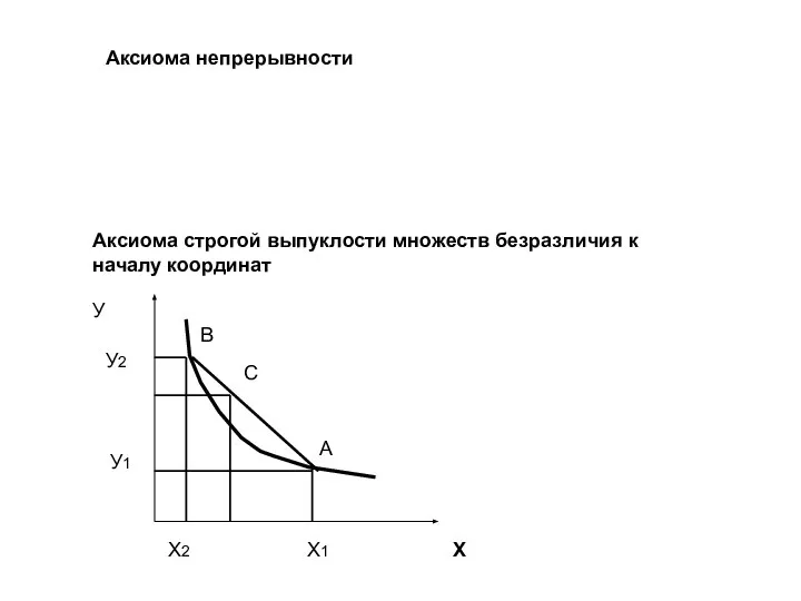 Аксиома непрерывности Аксиома строгой выпуклости множеств безразличия к началу координат У