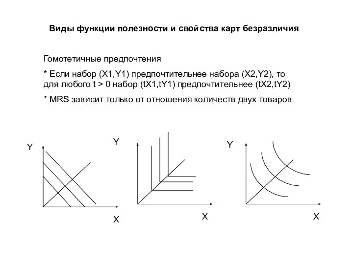 Виды функции полезности и свойства карт безразличия Гомотетичные предпочтения * Если