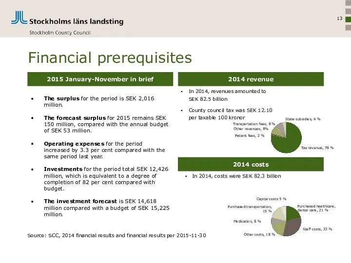 Financial prerequisites 2014 revenue 2014 costs In 2014, revenues amounted to