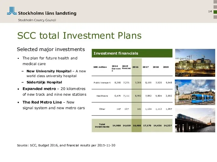 SCC total Investment Plans Selected major investments The plan for future