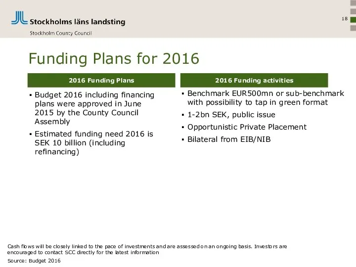 Funding Plans for 2016 Budget 2016 including financing plans were approved