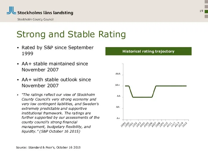 Strong and Stable Rating Rated by S&P since September 1999 AA+