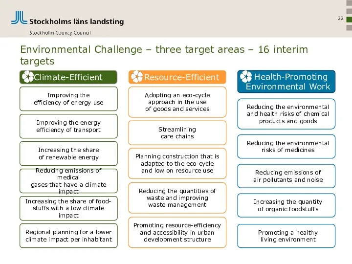 Environmental Challenge – three target areas – 16 interim targets Resource-Efficient