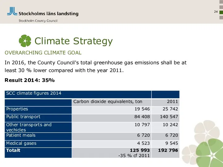 Climate Strategy OVERARCHING CLIMATE GOAL In 2016, the County Council's total