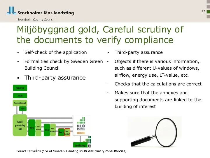 Miljöbyggnad gold, Careful scrutiny of the documents to verify compliance Self-check