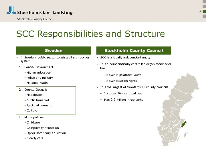 SCC Responsibilities and Structure In Sweden, public sector consists of a