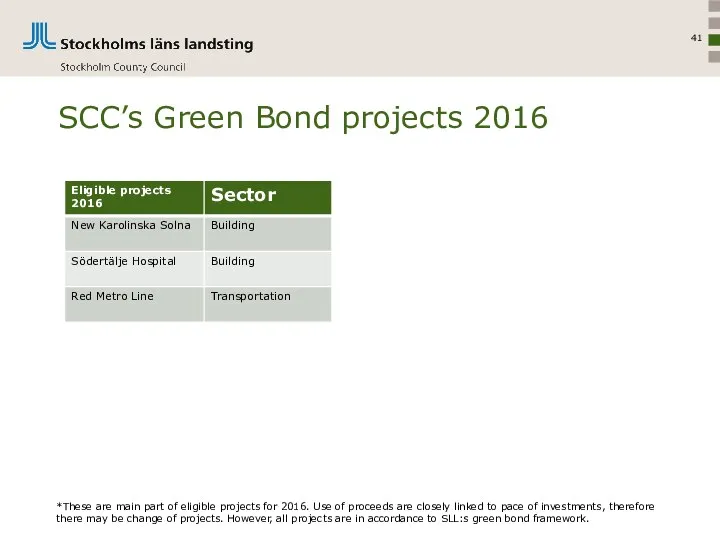 SCC’s Green Bond projects 2016 *These are main part of eligible