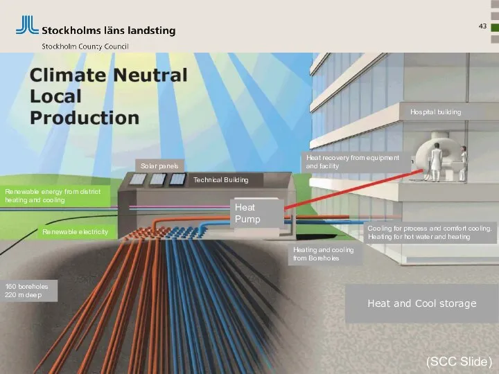 (SCC Slide) Heat Pump Heating and cooling from Boreholes Heat and