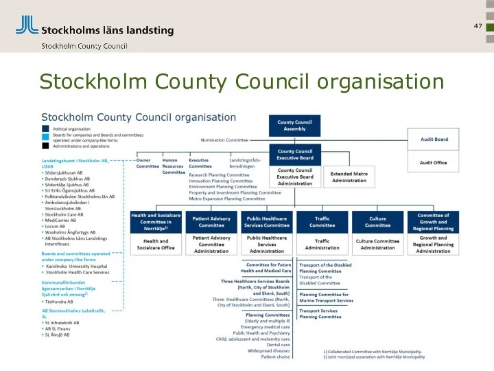 Stockholm County Council organisation