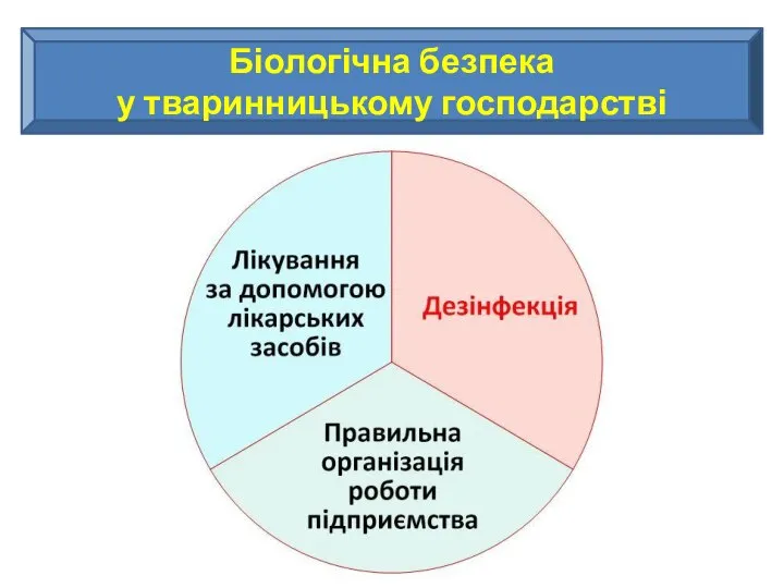 Біологічна безпека у тваринницькому господарстві