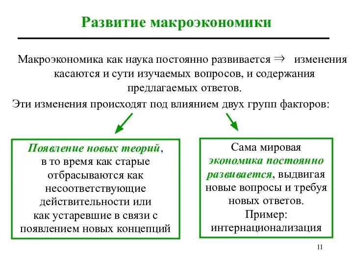 Развитие макроэкономики Макроэкономика как наука постоянно развивается ⇒ изменения касаются и