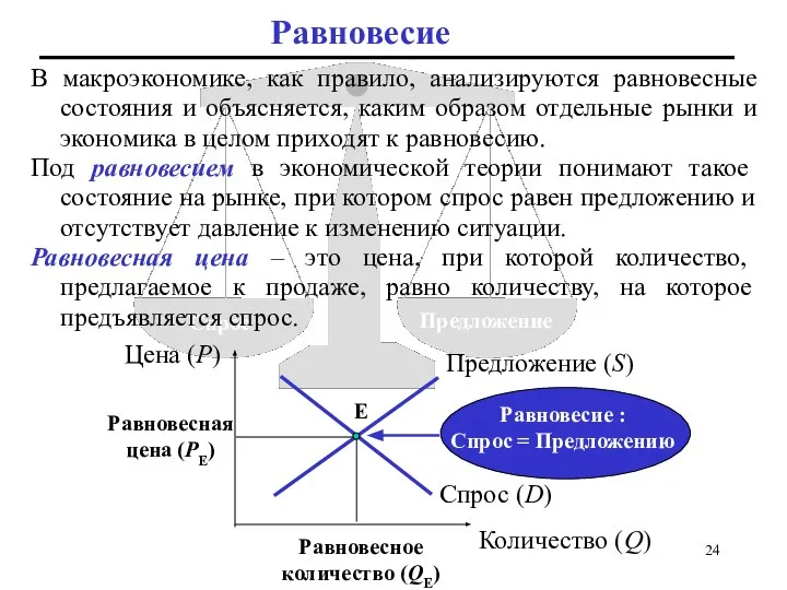 В макроэкономике, как правило, анализируются равновесные состояния и объясняется, каким образом