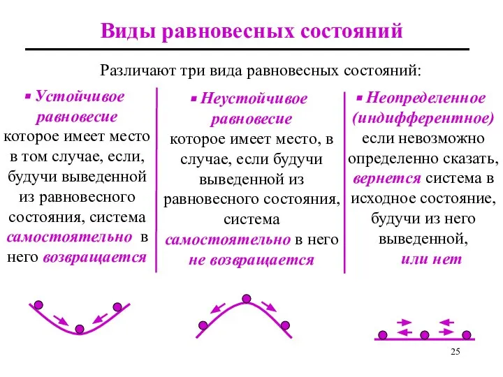 Виды равновесных состояний Устойчивое равновесие которое имеет место в том случае,