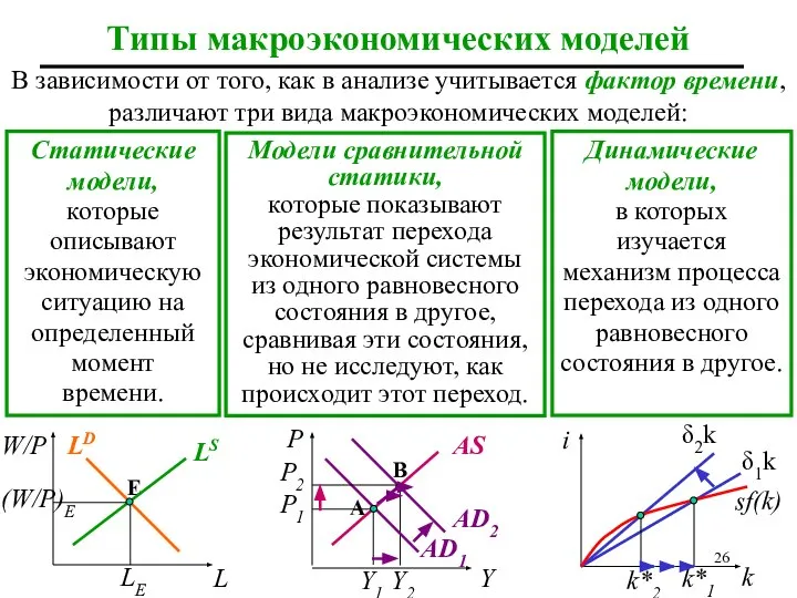 AD1 A Типы макроэкономических моделей В зависимости от того, как в